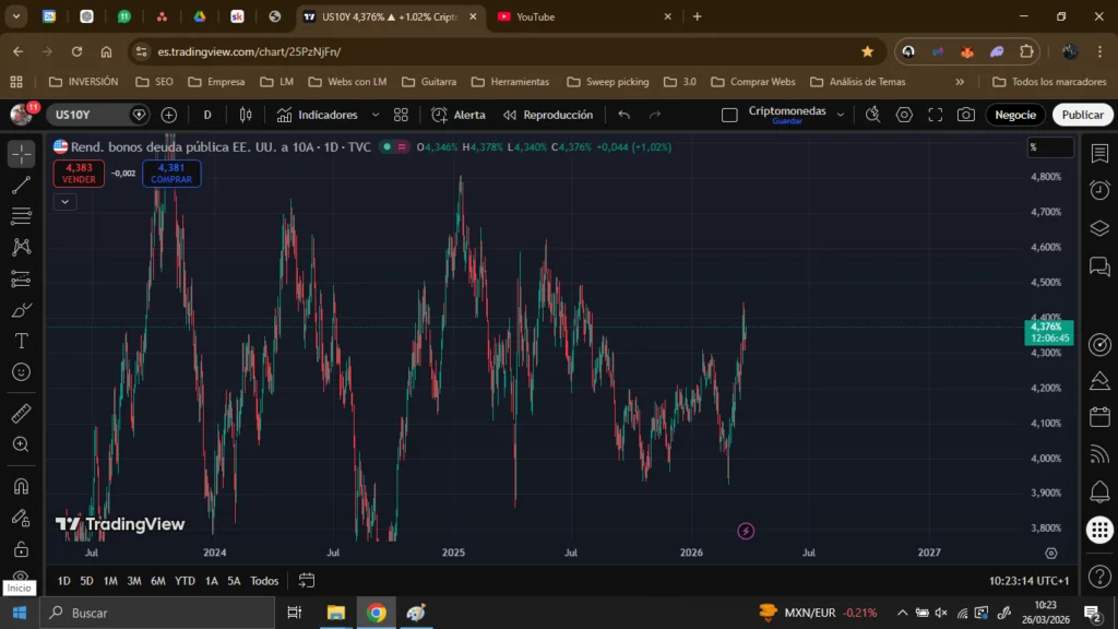 Fin de la guerra: ¿es momento de comprar bolsa o la trampa aún no ha terminado?